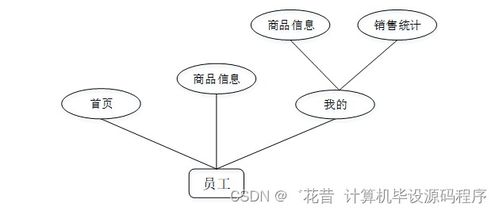 基于Java的安卓平臺京特糖果店商品管理APP設(shè)計、實現(xiàn)與部署指南
